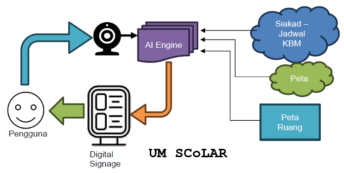 UM Smart Course List Automatic Recognition - UM SCoLAR - Image 7
